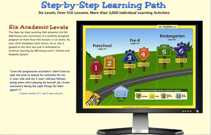 ABCmouse Step By Step Learning Path
