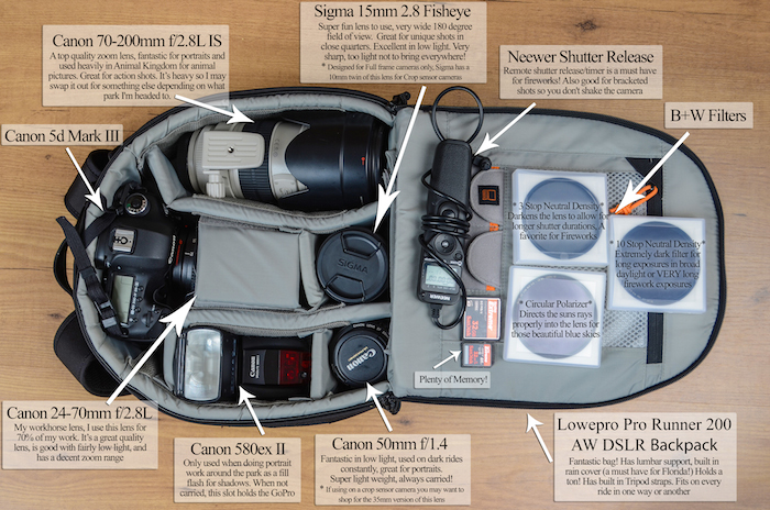 Disney Camera Bag 1